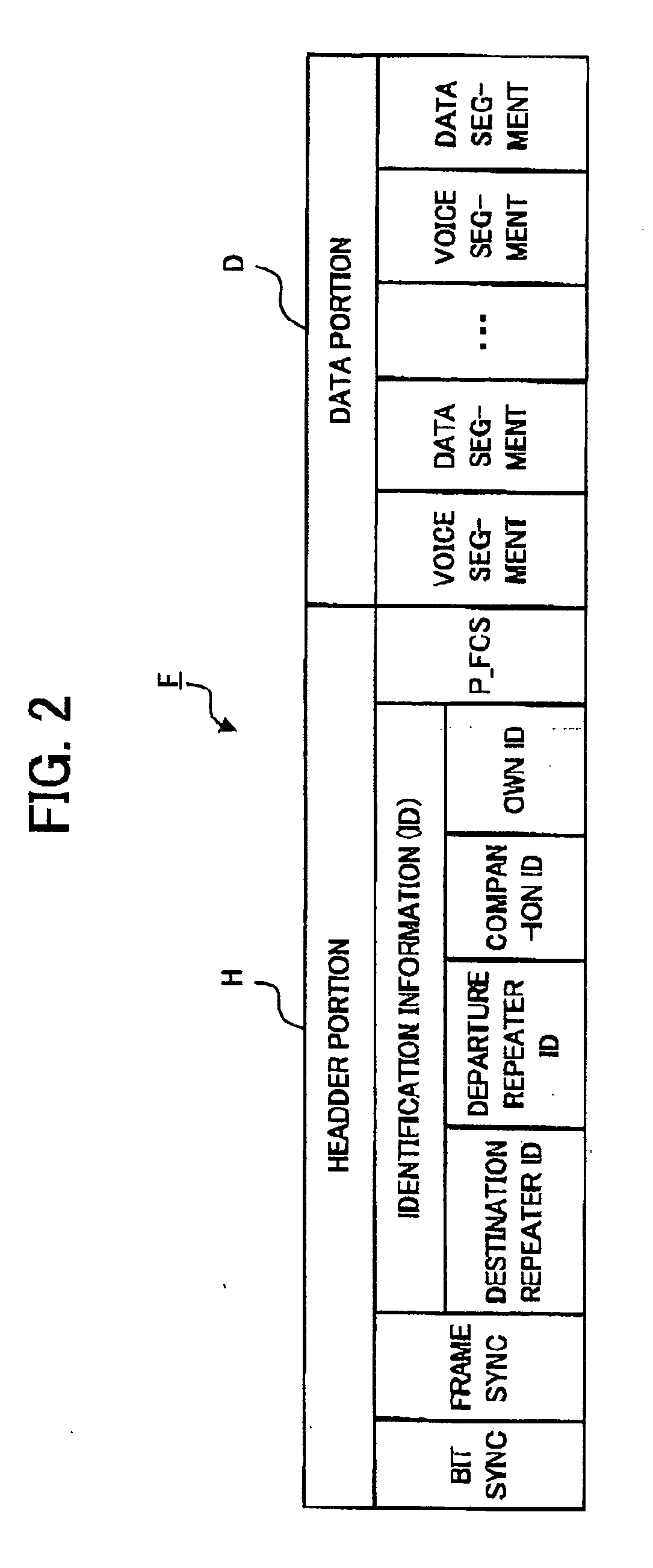 Radio terminal, method for producing communication packet, and computer-readable recording medium