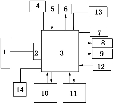 3D printer control system based on ARM