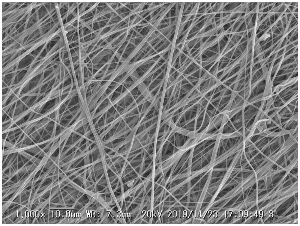 A kind of nanofiber membrane for chromatography and its preparation process