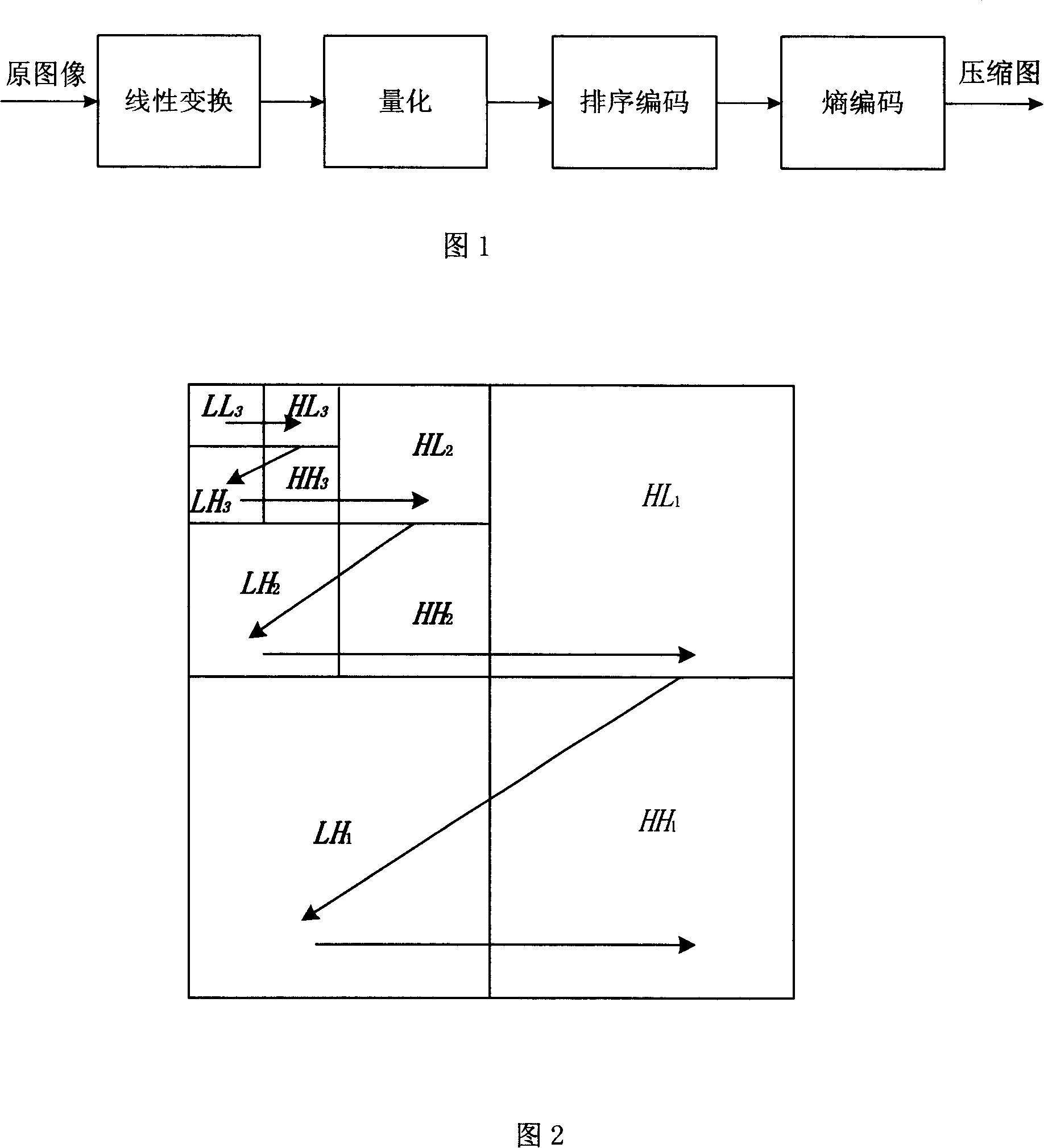 Method for implementing built-in image compression based on run-length coding