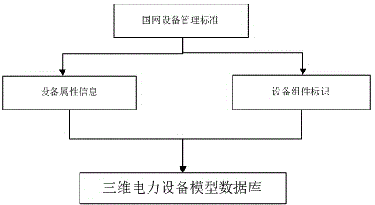 Method for establishing three-dimensional component model database of power grid equipment and facility