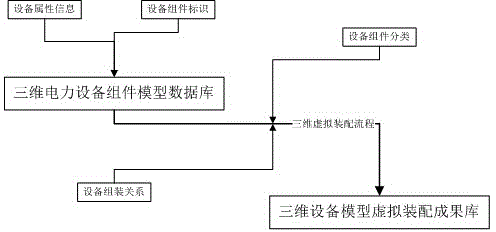 Method for establishing three-dimensional component model database of power grid equipment and facility