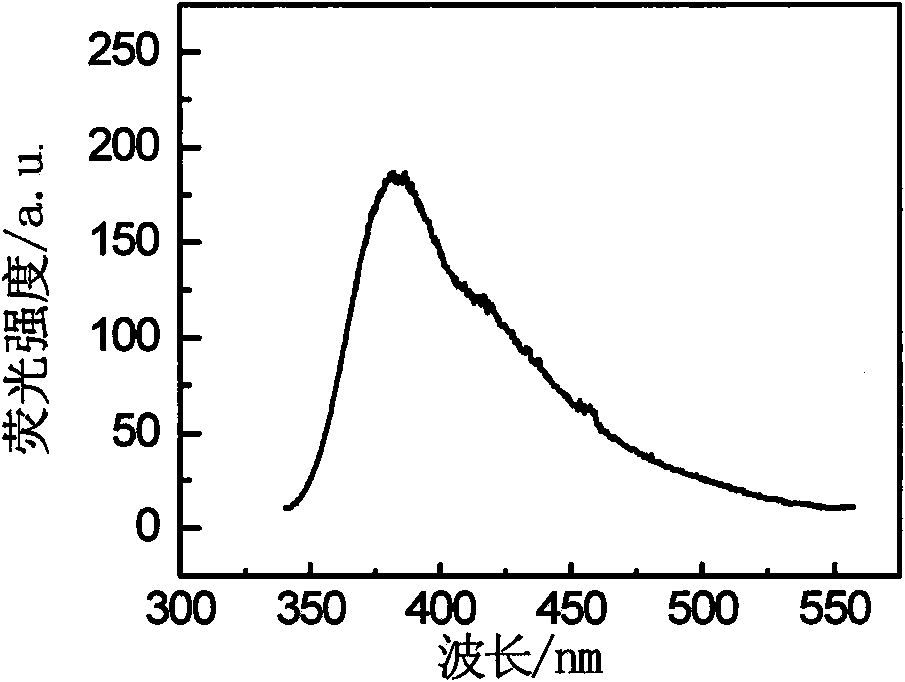 Rare-earth-ion-doped Cs2LiLaCl6 microcrystalline glass and preparation method thereof