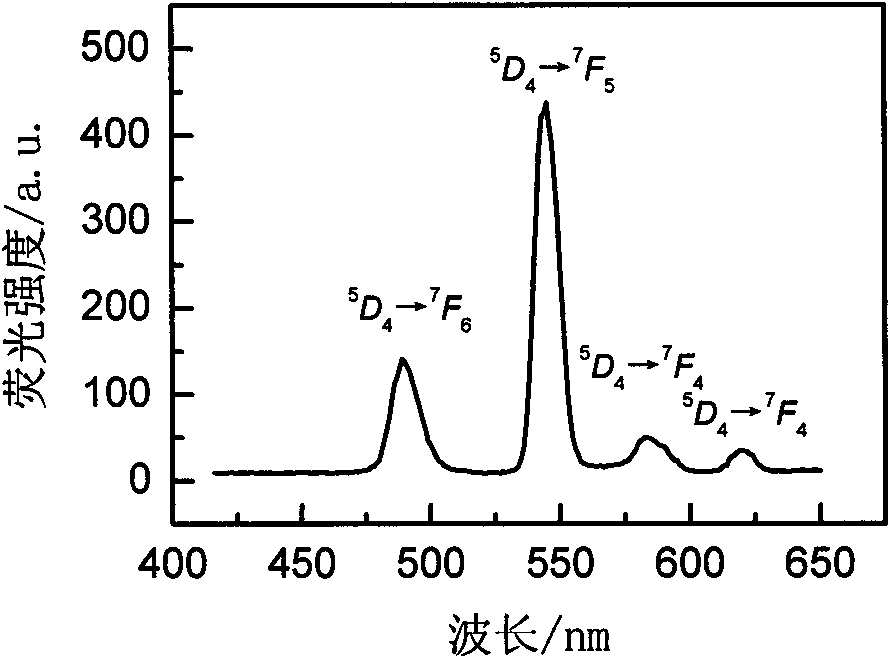 Rare-earth-ion-doped Cs2LiLaCl6 microcrystalline glass and preparation method thereof