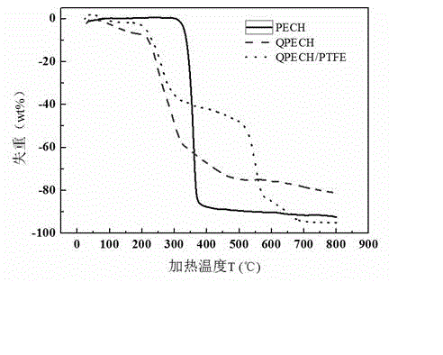 Composite polyepoxy chloropropane alkaline polymer membrane electrode and preparation method thereof