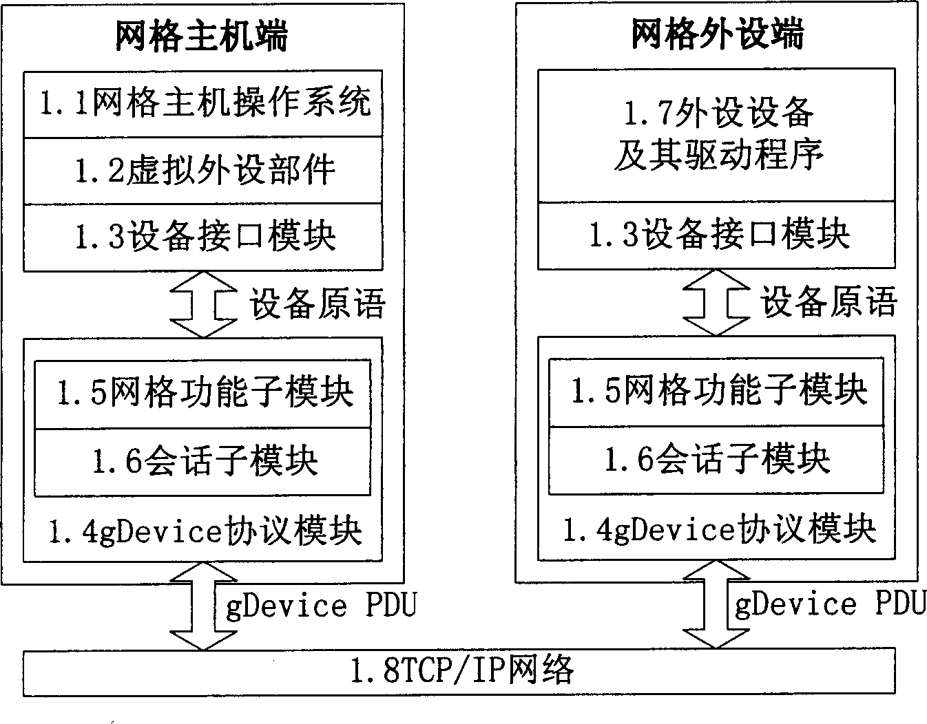 Computer peripheral unit part connection system and method based on grid computer system