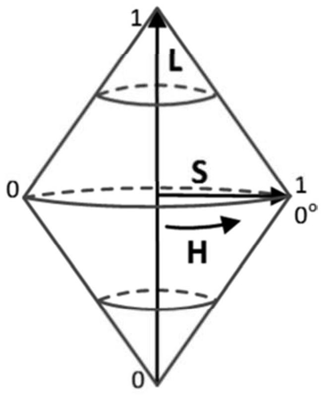 A performance status monitoring method of rv reducer based on graphical transformation