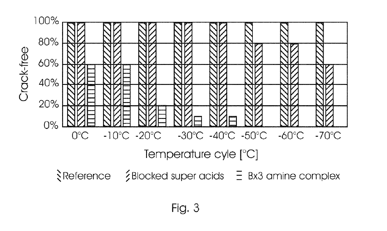 Use of an epoxy resin composition and power product with epoxy resin composition