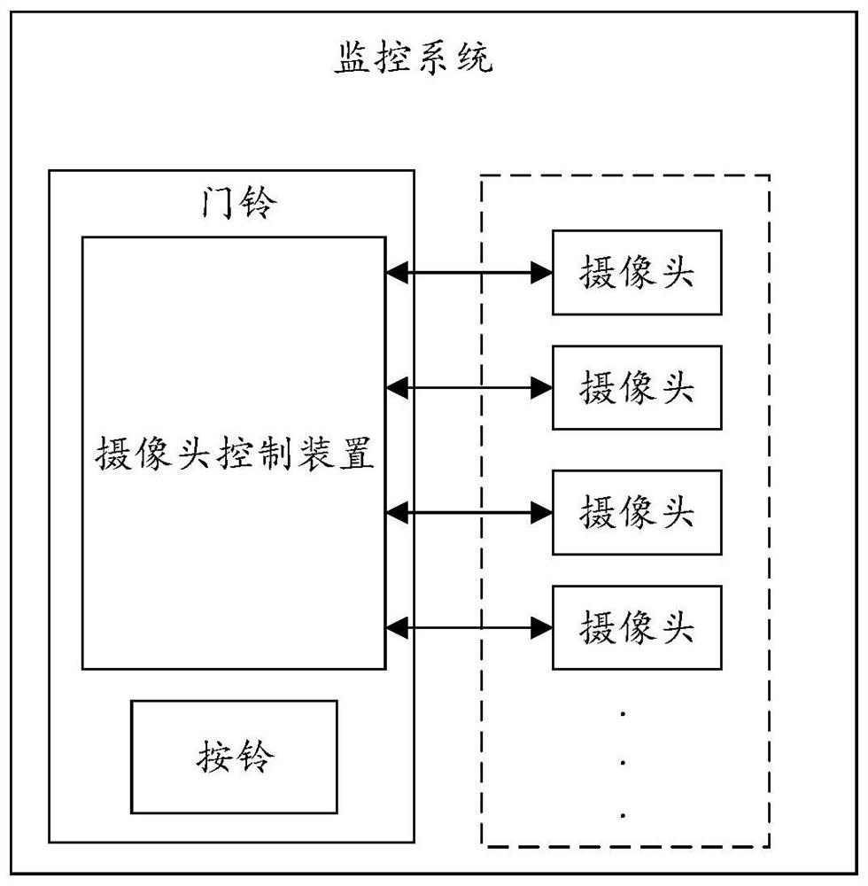 Camera control method, device and storage medium