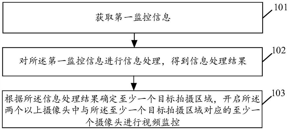 Camera control method, device and storage medium