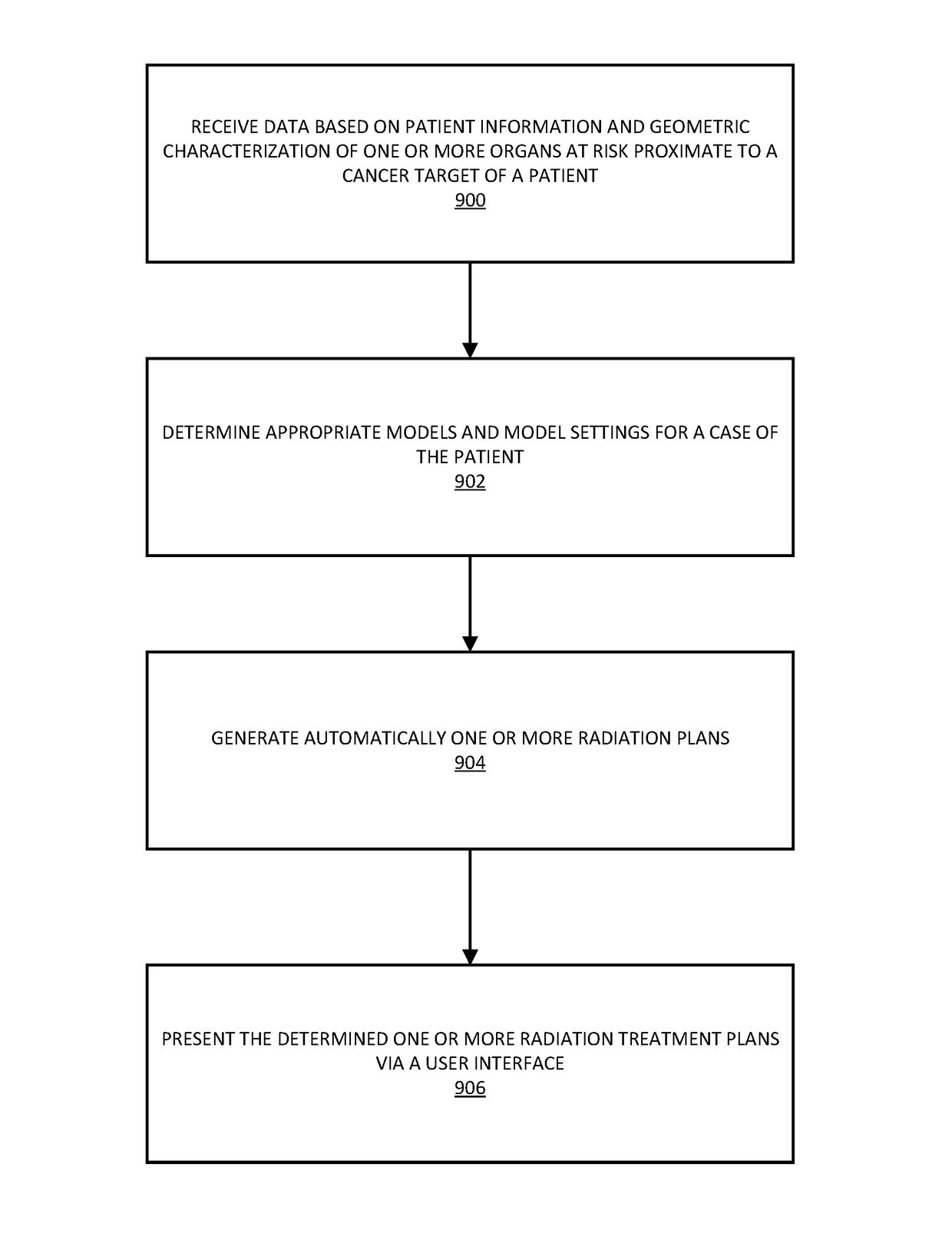 Systems and methods for automated radiation treatment planning with decision support