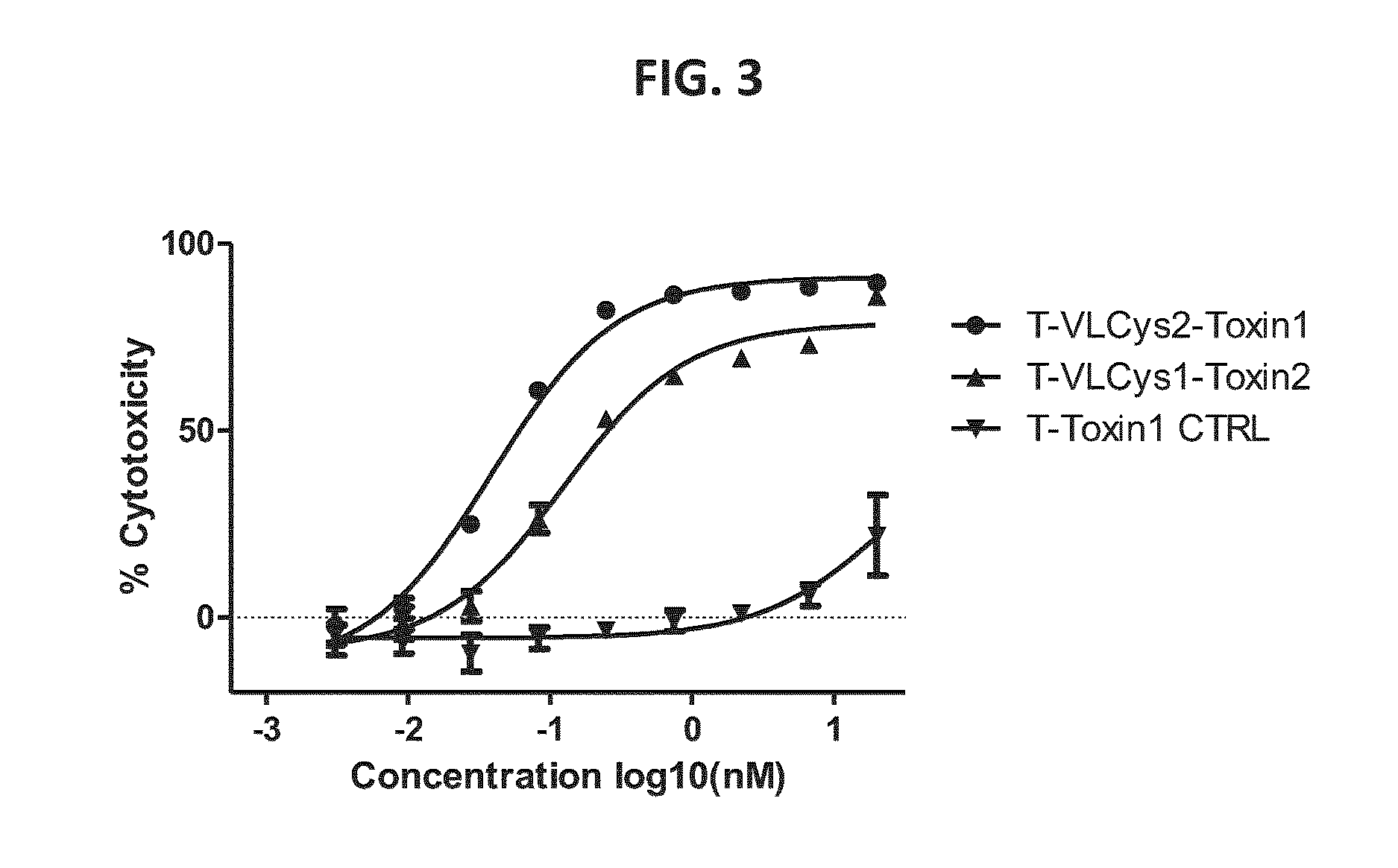 Antibodies comprising c-terminal light chain polypeptide extensions and conjugates and methods of use thereof