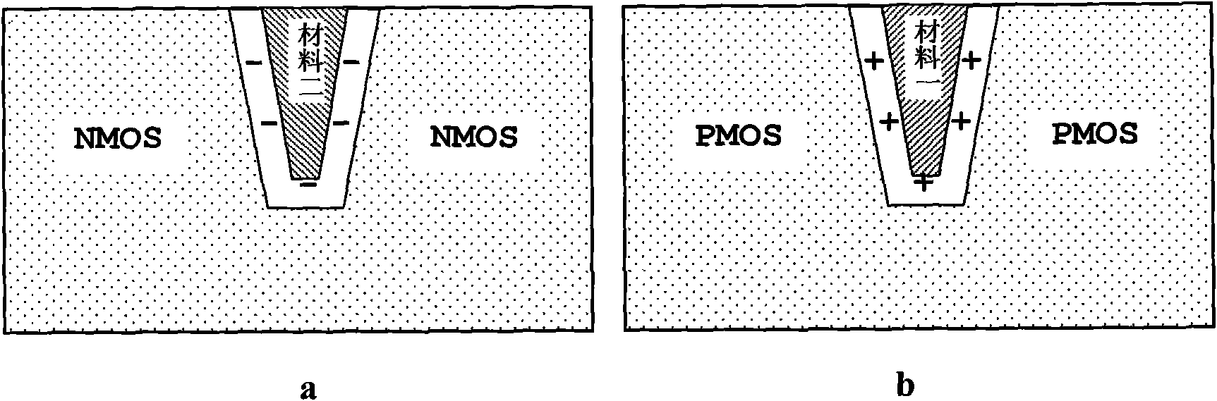 Novel CMOS integrated circuit resisting total dose radiation