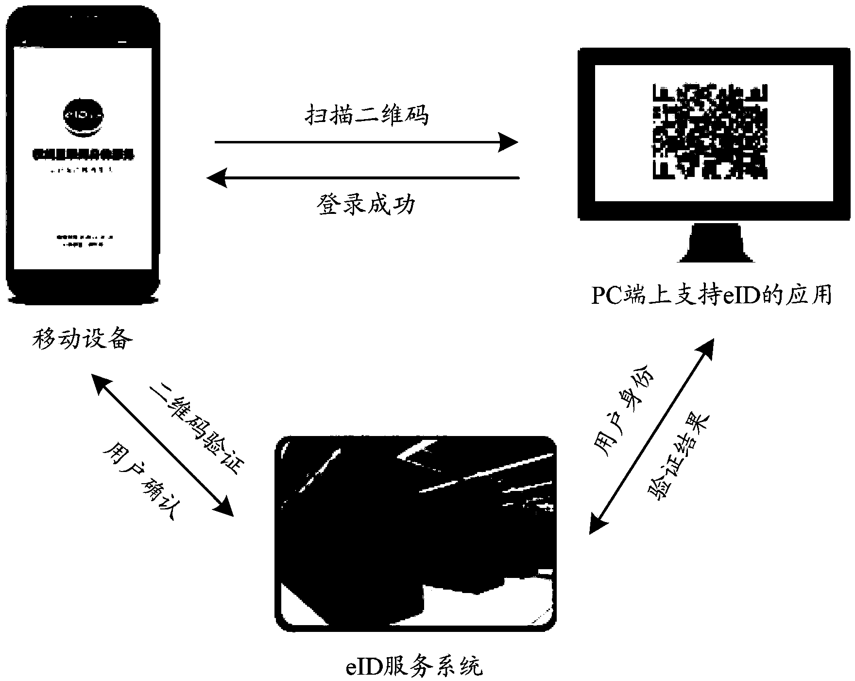 Two-dimensional code based method for realizing extended authentication control of smart card on mobile equipment