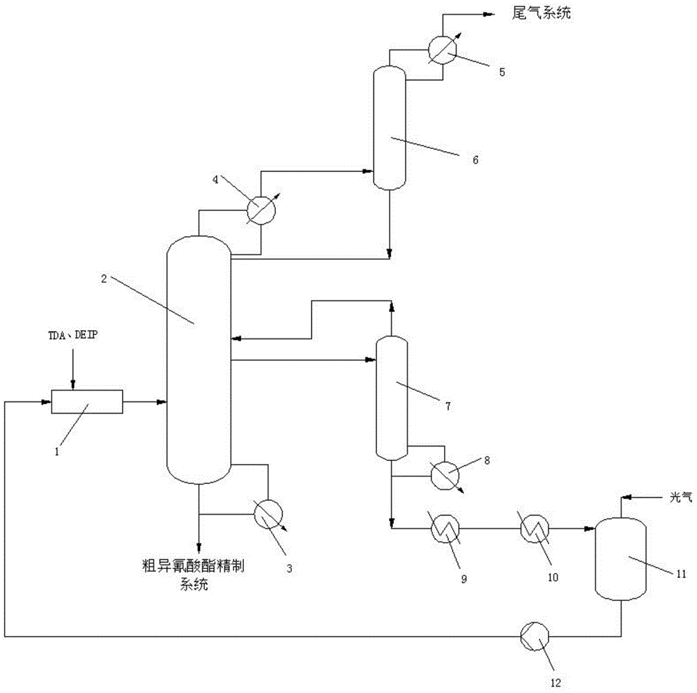 Method for preparing isocyanate via reaction distillation method