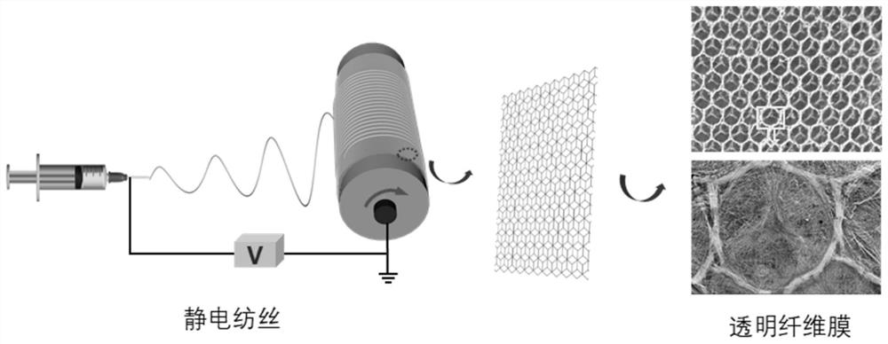 Transparent nanofiber membrane, preparation thereof and application of transparent nanofiber membrane to transparent mask