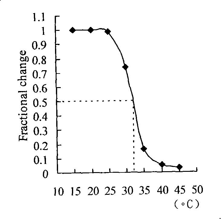 Method for preparing undenatured collagen from fish scale of fresh water fish