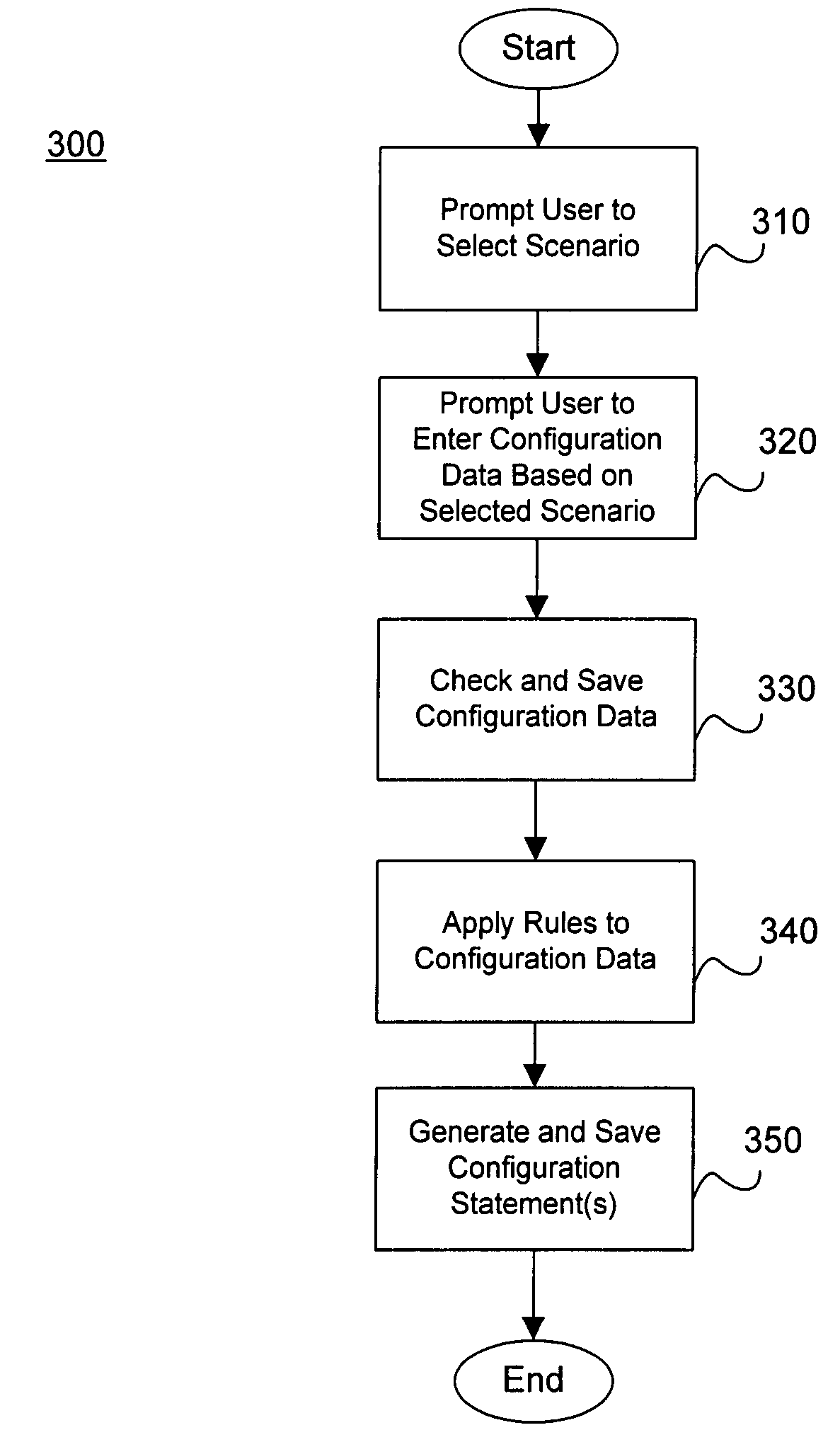 Systems and methods for configuring software