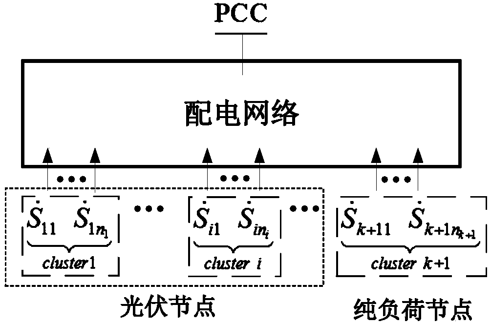 Dynamic equivalent modeling method for cluster of distributed photovoltaic power stations