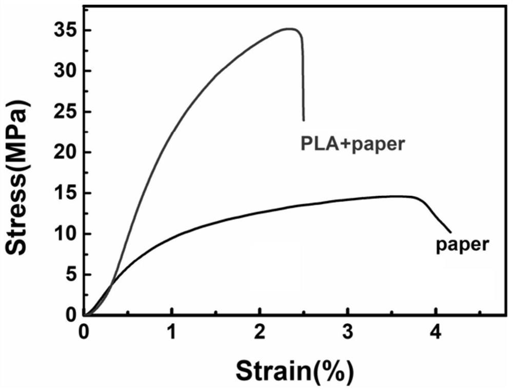 Degradable polymer composite paper prepared from Pickering emulsion and method