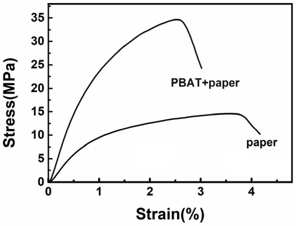 Degradable polymer composite paper prepared from Pickering emulsion and method
