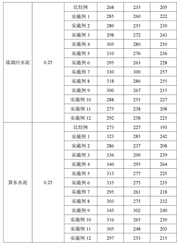 Preparation method of polyester type pure solid polycarboxylic acid high-performance water reducing agent