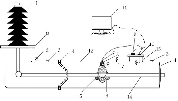 GIL post insulator bursting fault simulation test platform and measurement method