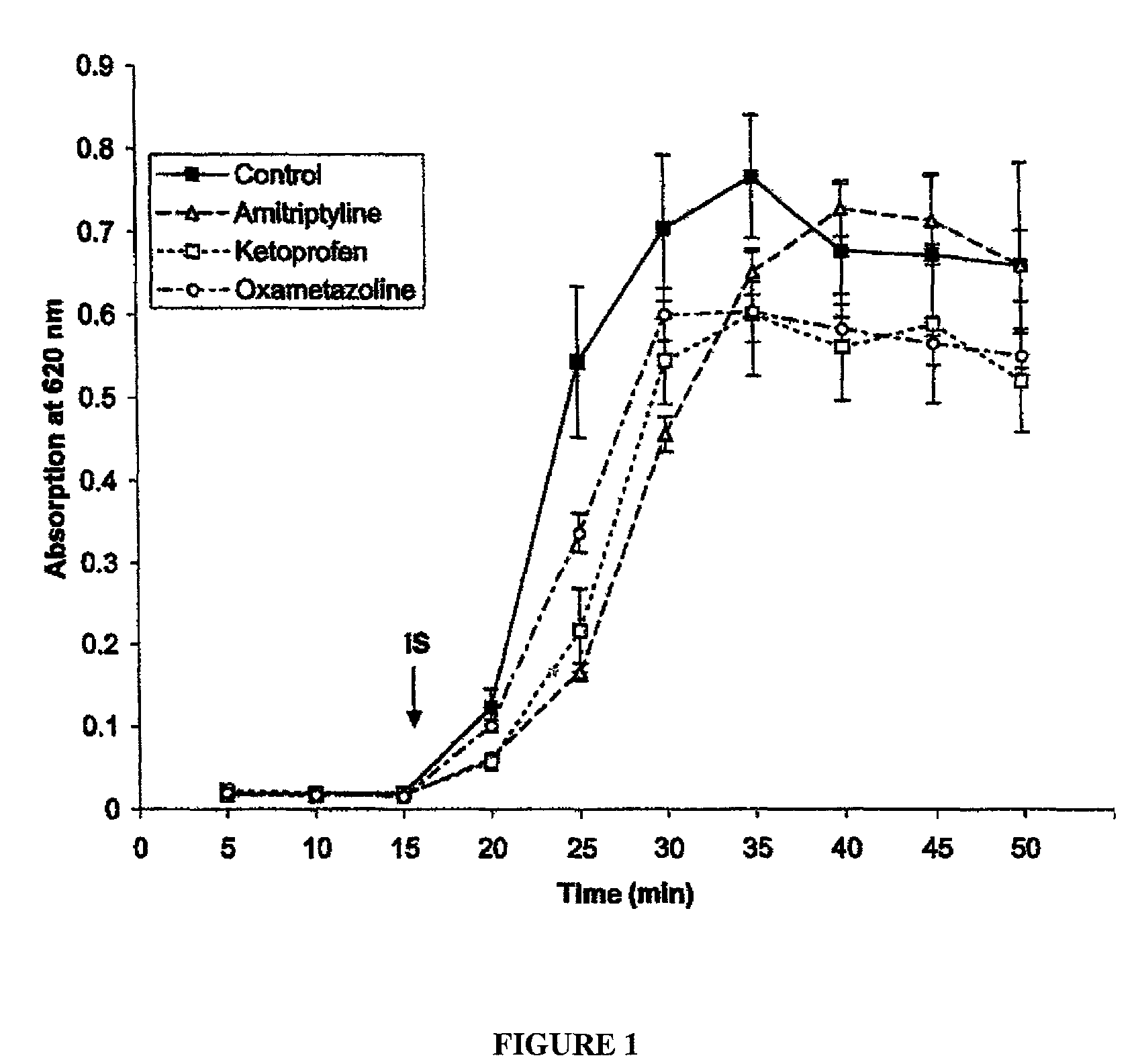 Arthroscopic irrigation solution and method for peripheral vasoconstriction and inhibition of pain and inflammation