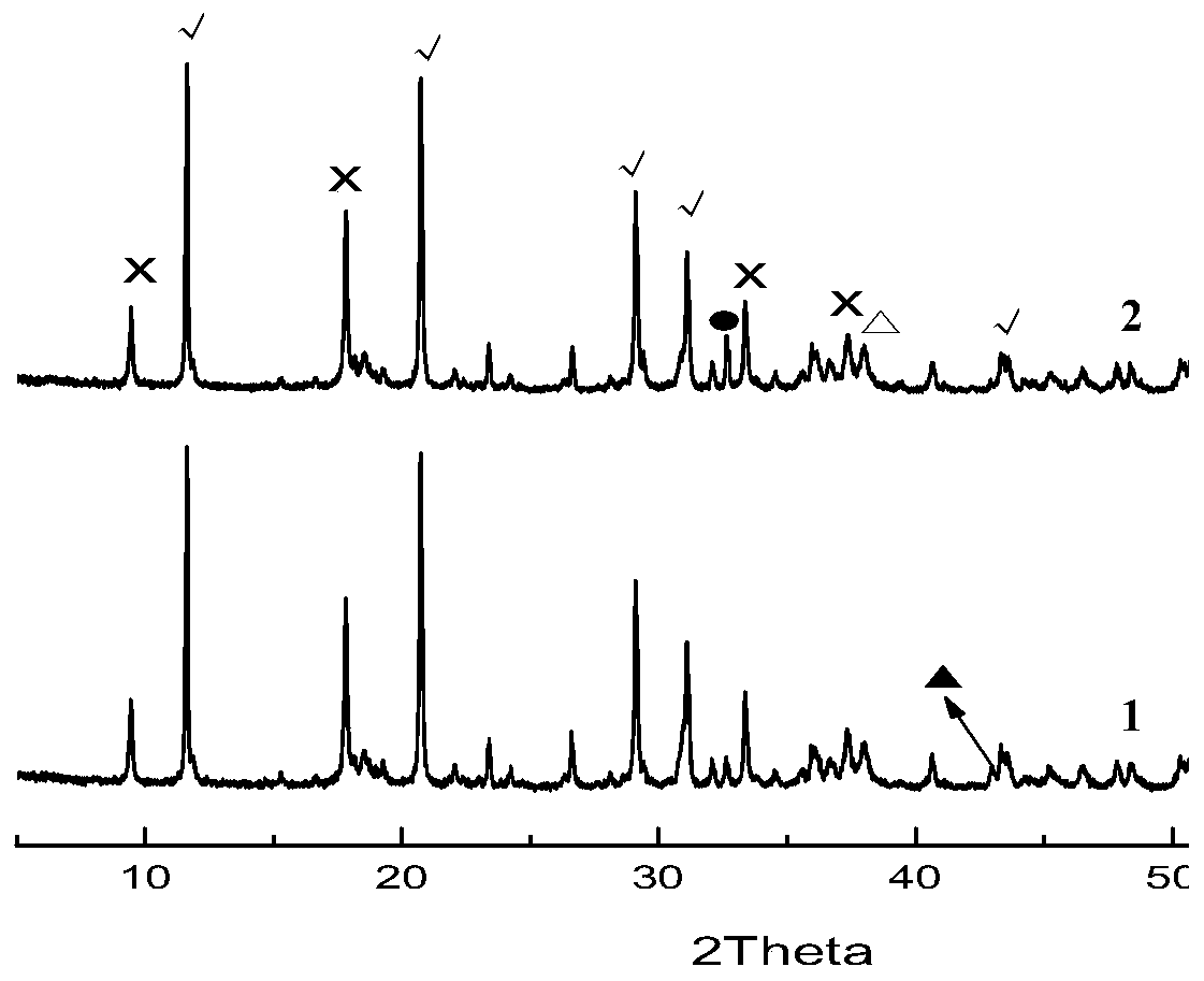 Calcium magnesium sulfate compound salt binder as well as preparation method and application thereof