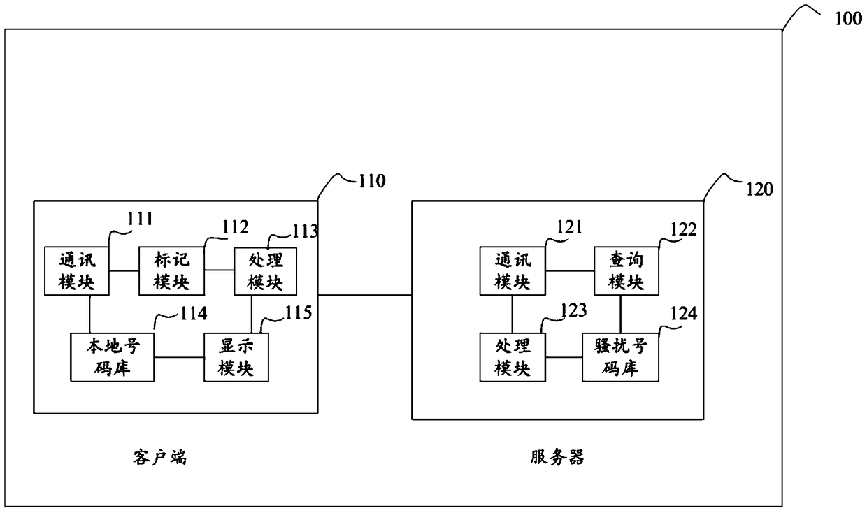 Incoming number analysis and reminder method and system based on cloud server database