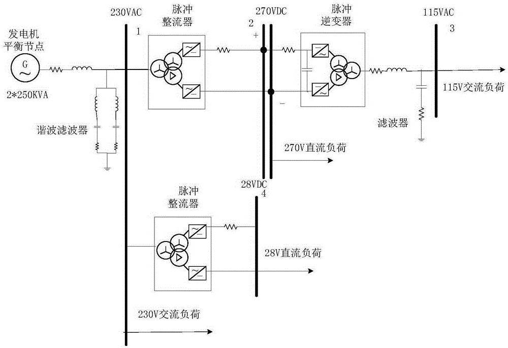 Static model and steady power flow analysis method of more electric aircraft electric system