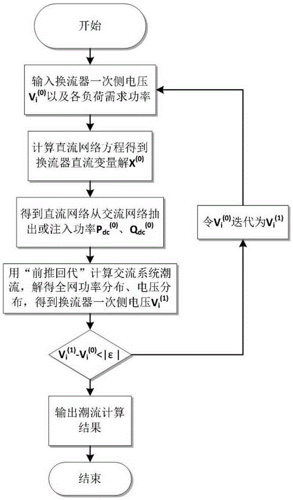 Static model and steady power flow analysis method of more electric aircraft electric system