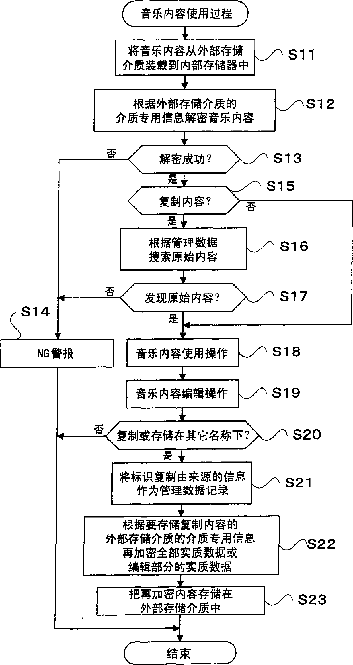 Music content applicator able to manage copy for music content