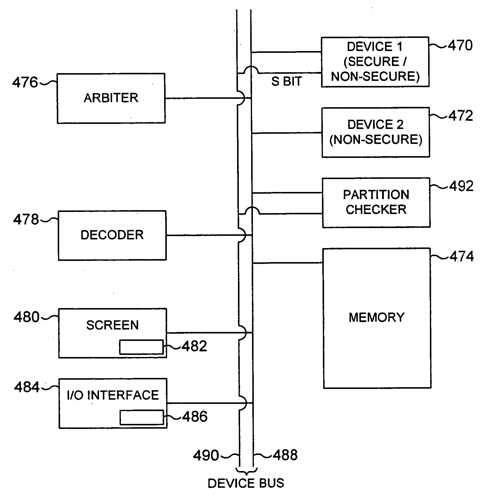 Control of access to a memory by a device