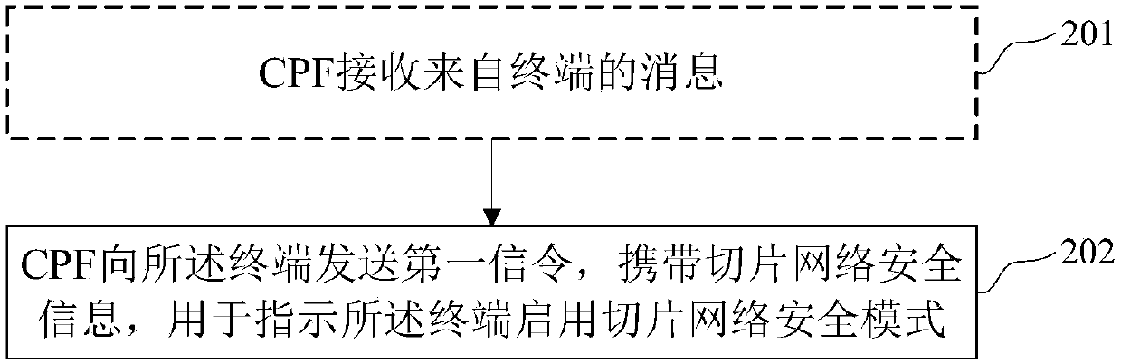 Safety mode starting method and device