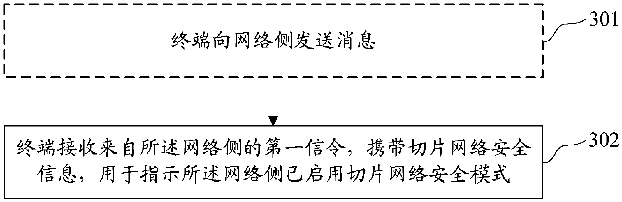 Safety mode starting method and device