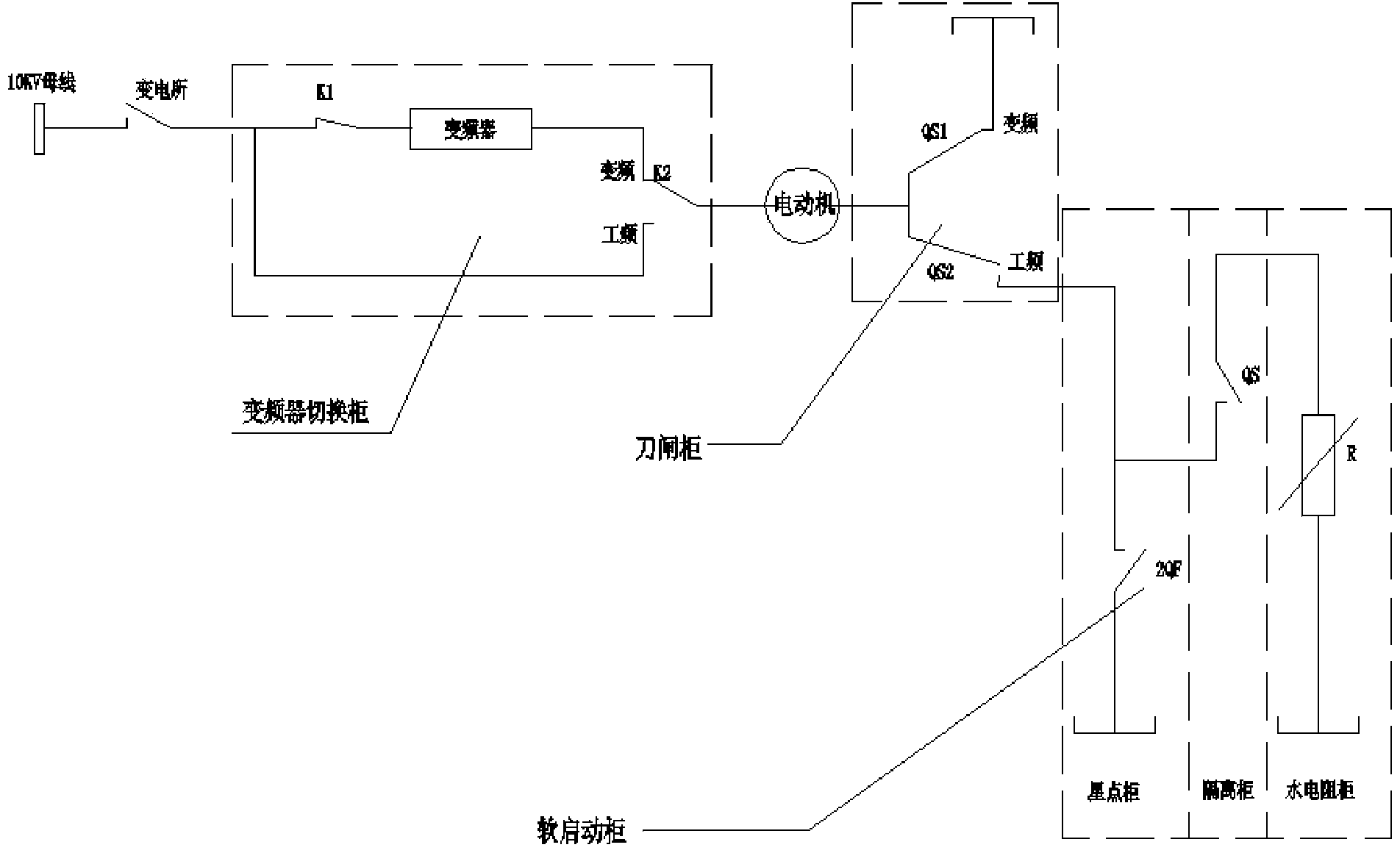 Drive control method and device of final dusting high-voltage motor of steel mill