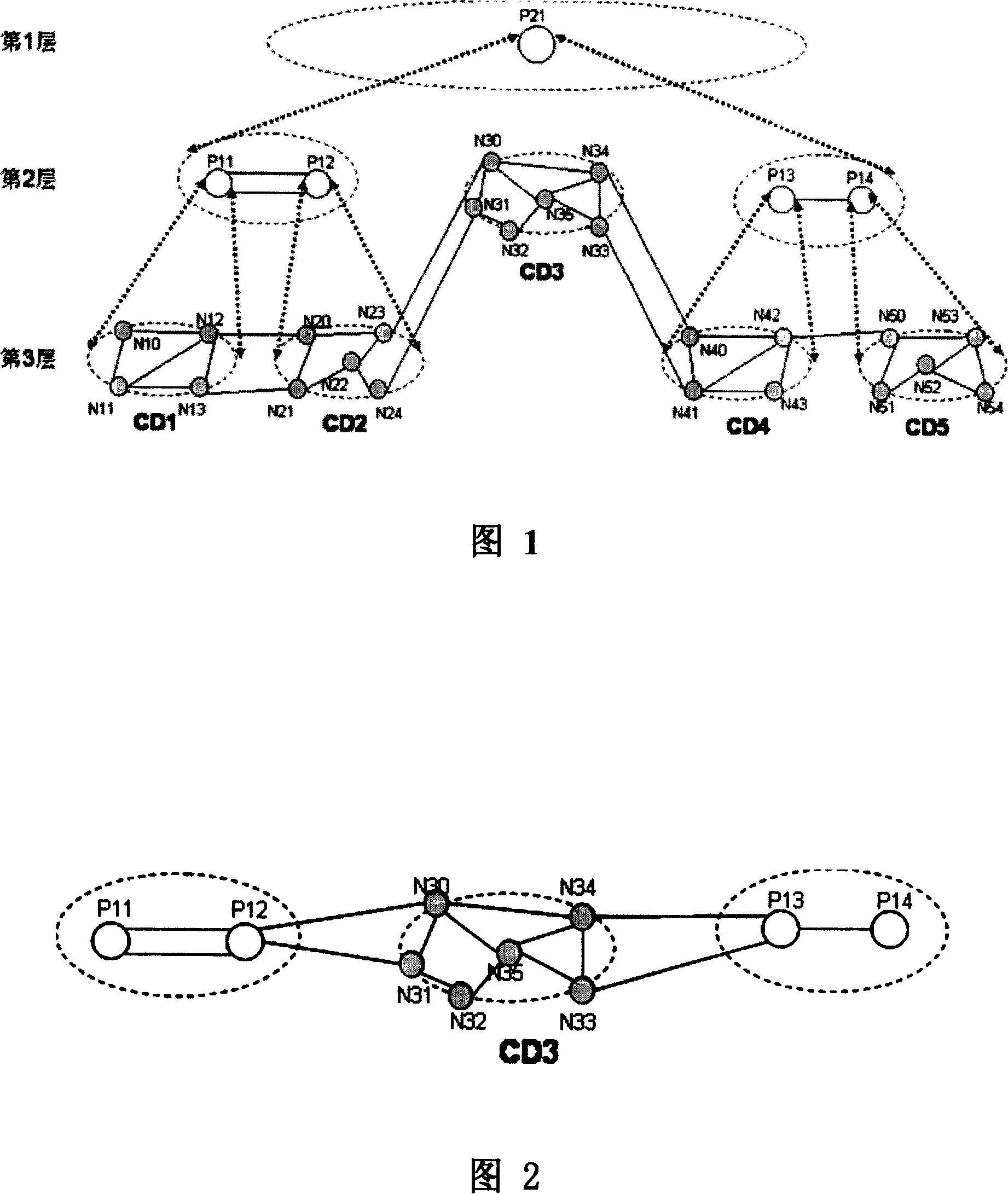 Multi-domain routing computation method and system