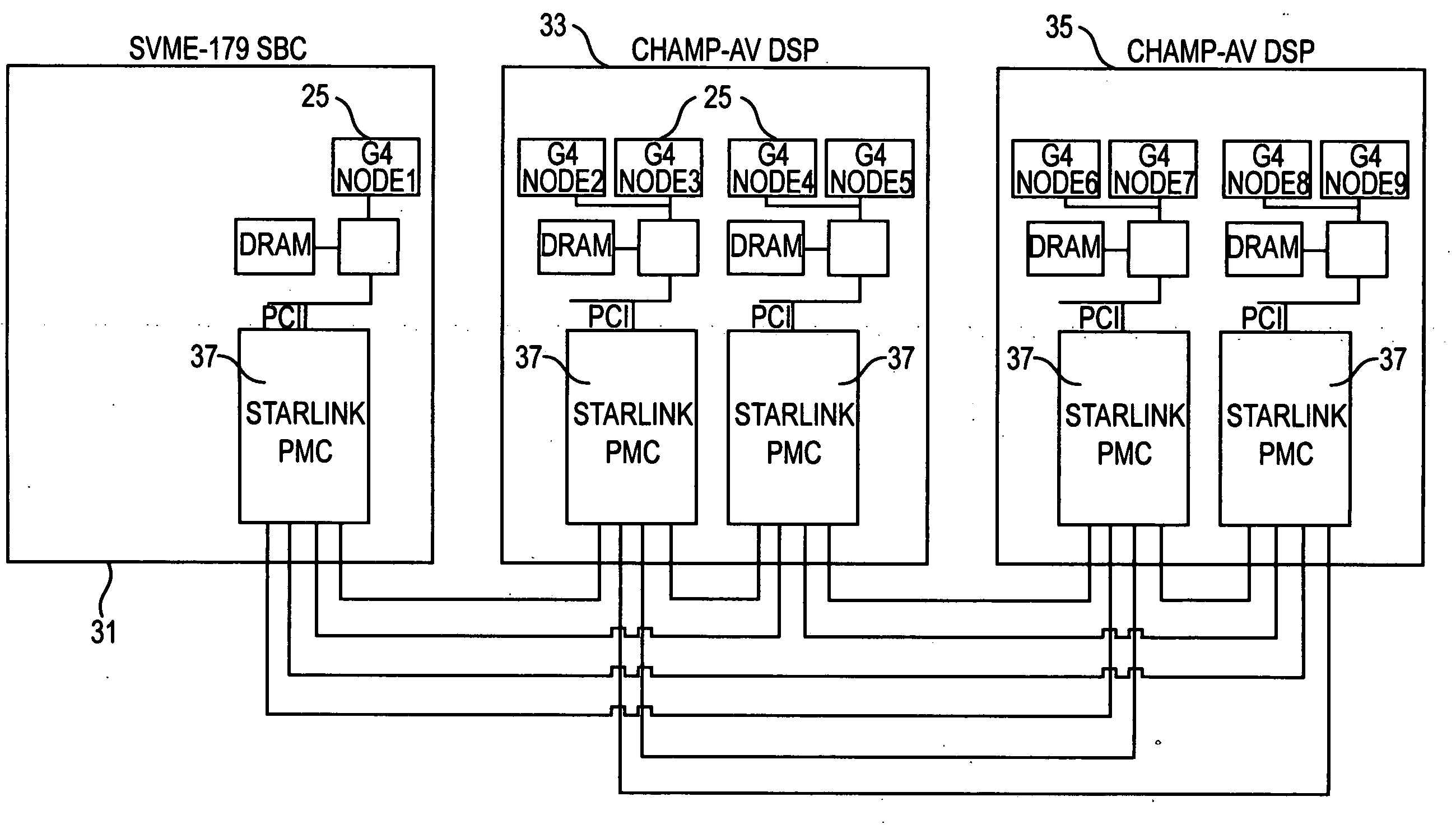 Apparatus for enabling distributed processing across a plurality of circuit cards