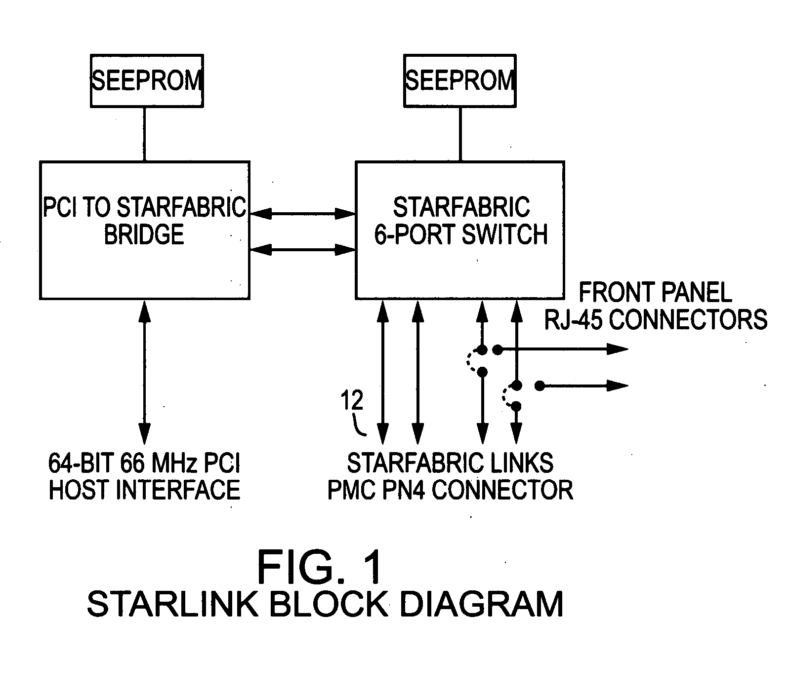 Apparatus for enabling distributed processing across a plurality of circuit cards