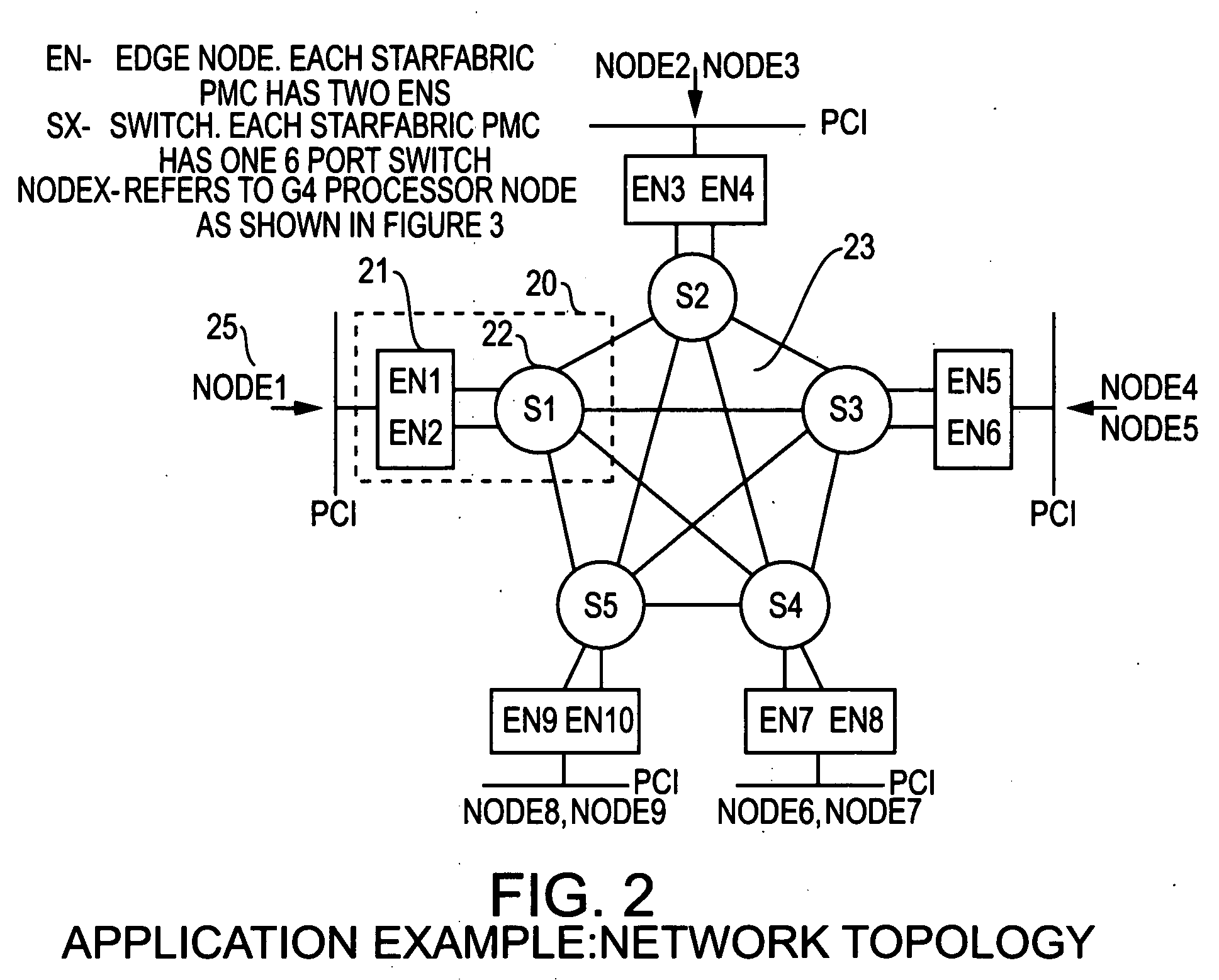 Apparatus for enabling distributed processing across a plurality of circuit cards
