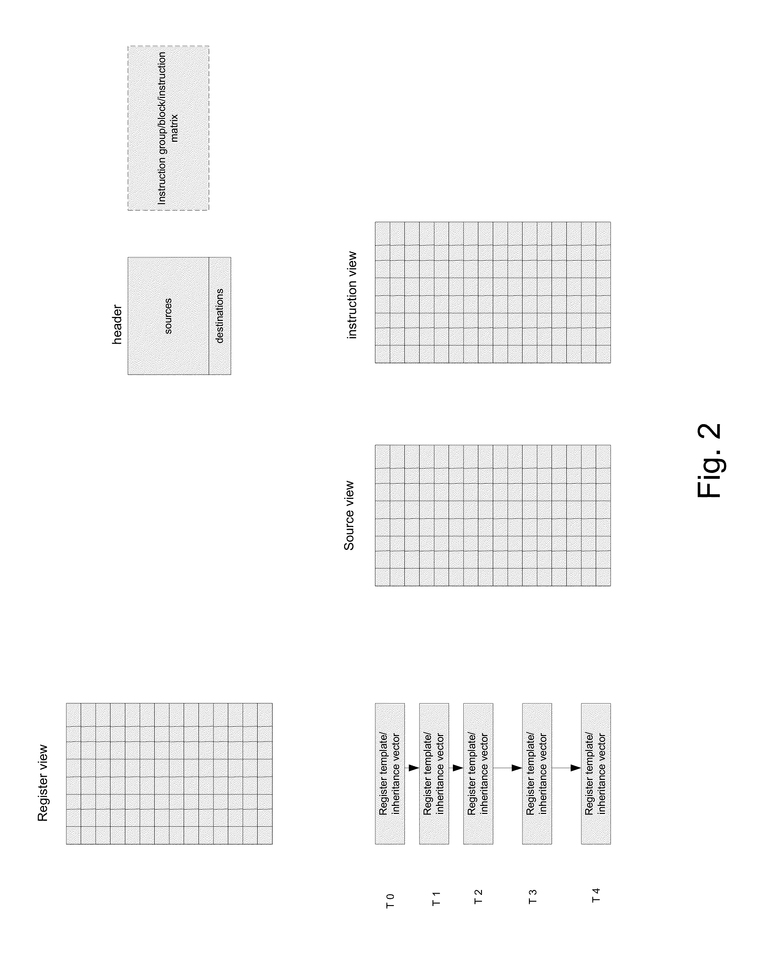 Method for populating a source view data structure by using register template snapshots