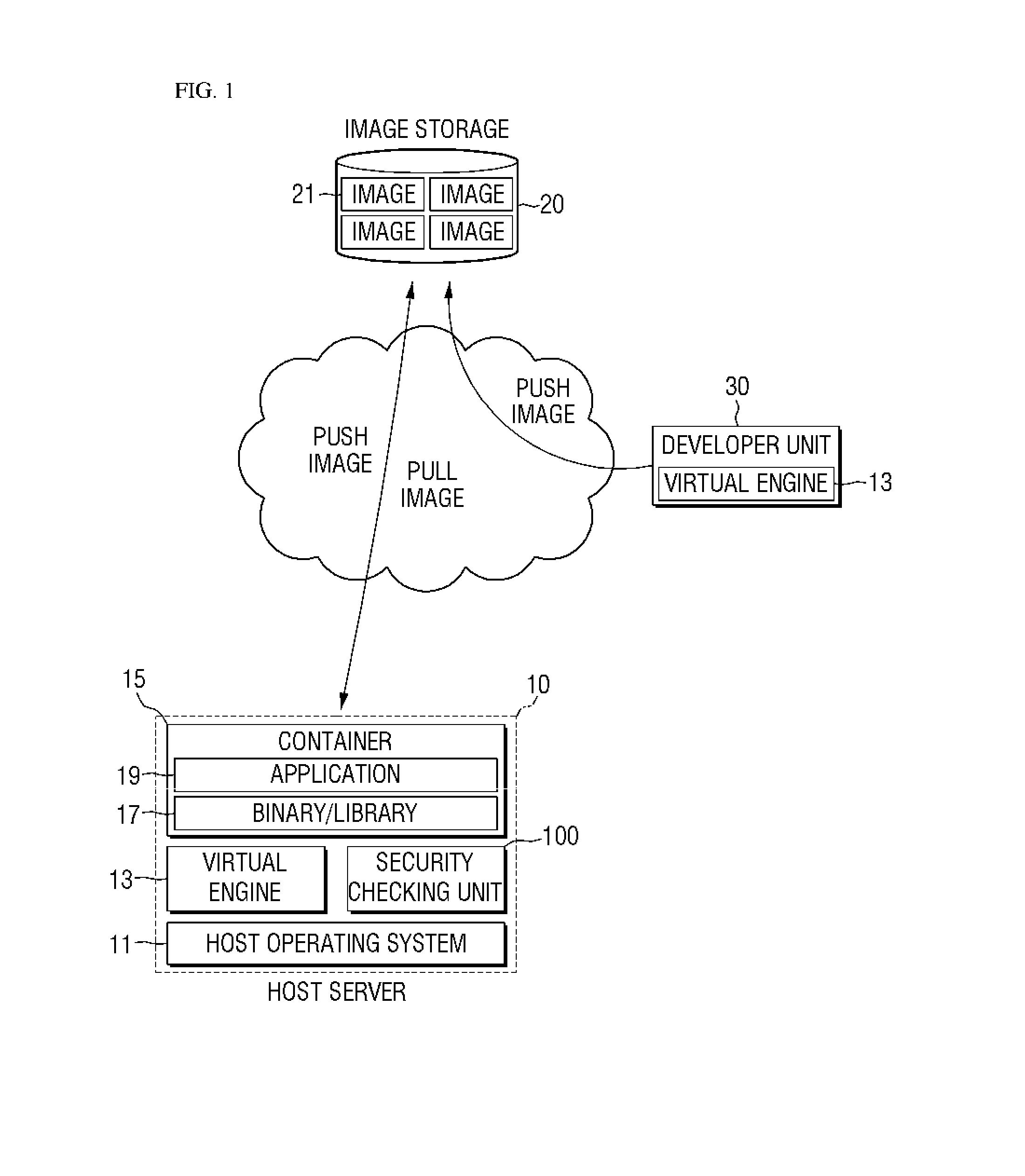 Method and apparatus for security checking of image for container
