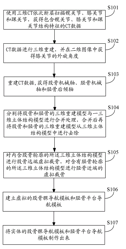 Method for manufacturing navigation template for knee replacement, and navigation template