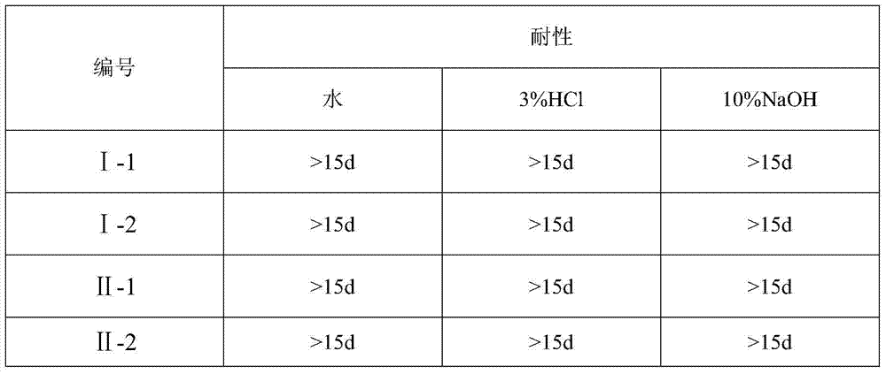 A kind of preparation method of chitosan binder for shaped activated carbon