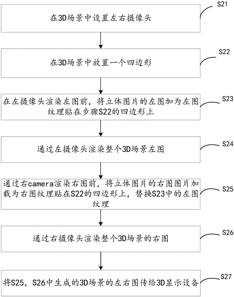 Method and system for displaying stereoscopic content in three-dimensional scene