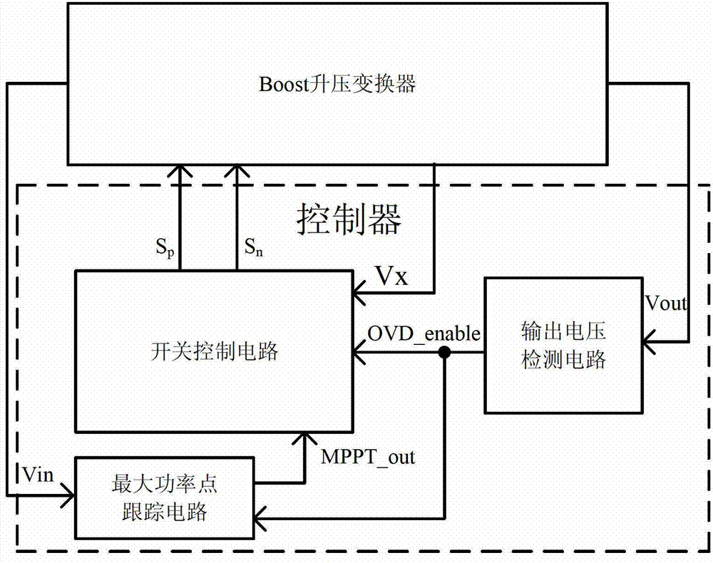 A control circuit of a boost converter