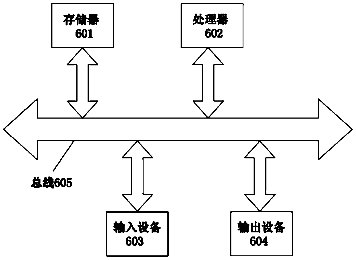 Goods warehousing method and system, electronic device and storage medium