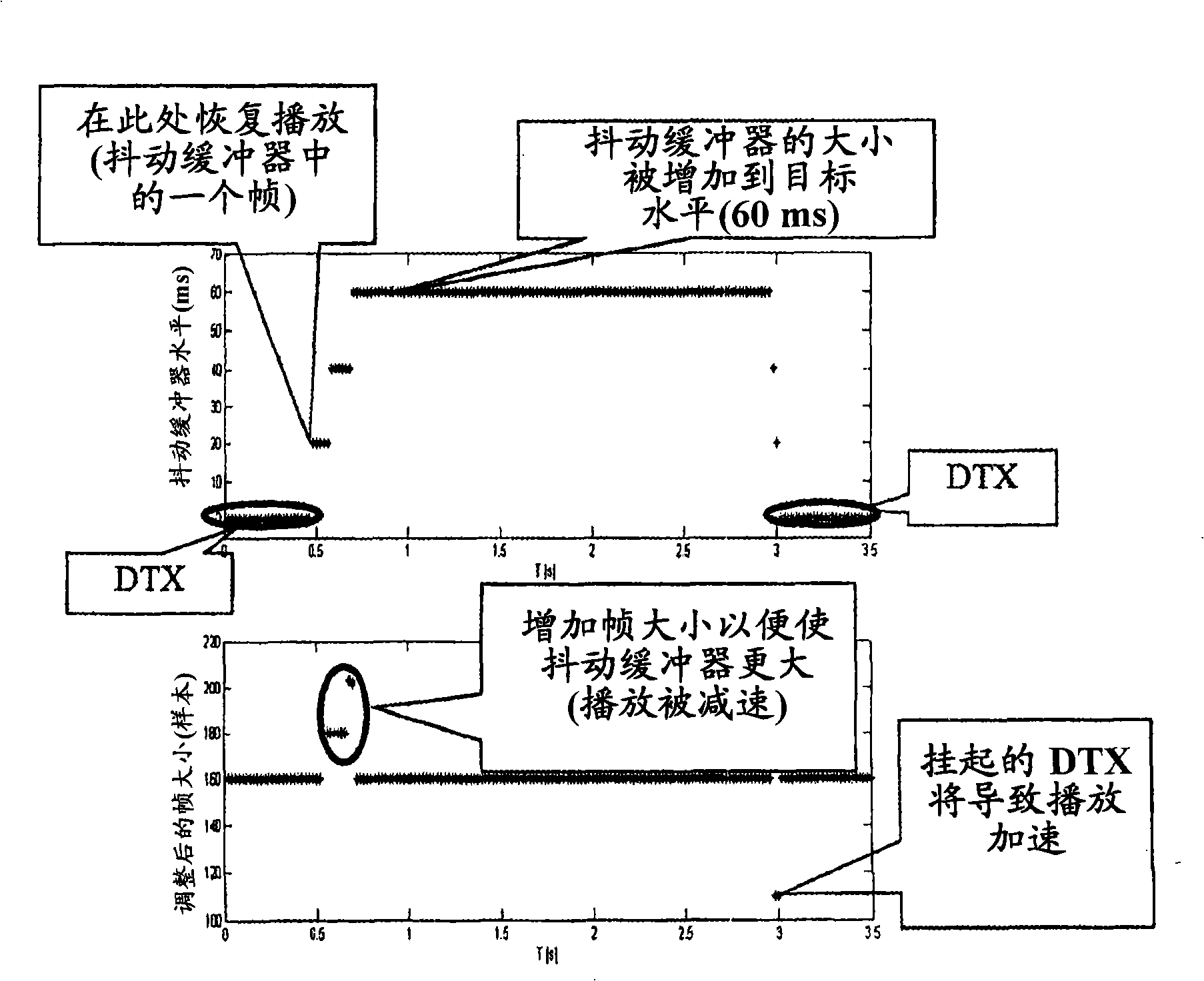 Method and device for mobile telecommunication network