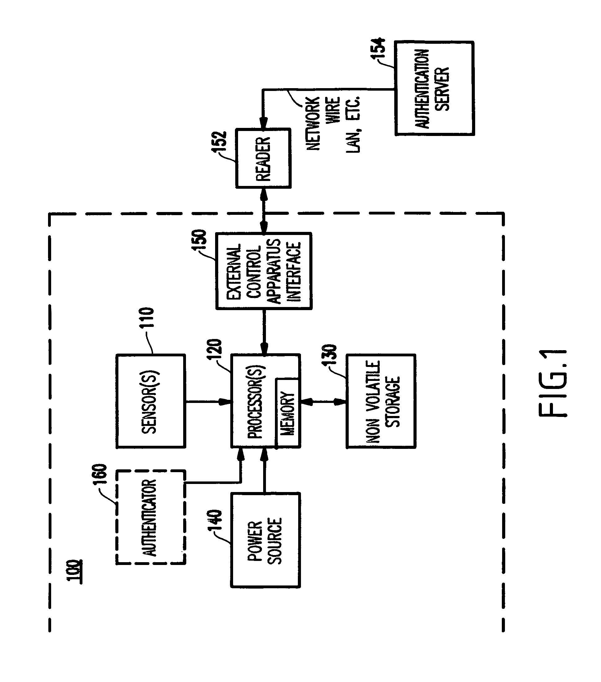 Method and apparatus for secure authorization and identification using biometrics without privacy invasion
